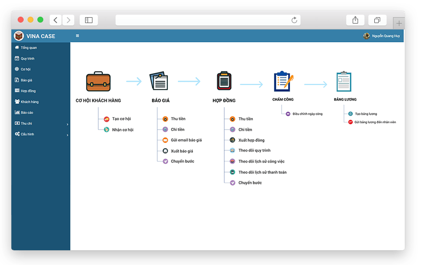 Những giải pháp của Vi-Office trong quá trình thực hiện hợp đồng