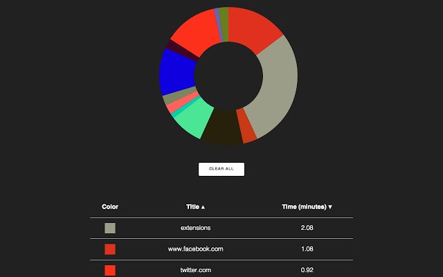 cong-cu-tang-nag-suat-lam-viec
