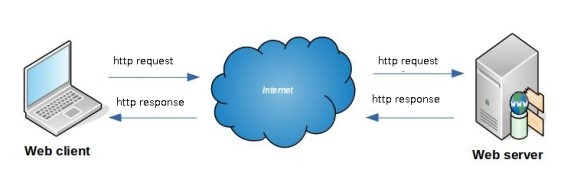 su-khac-nhau-giua-web-va-web-server