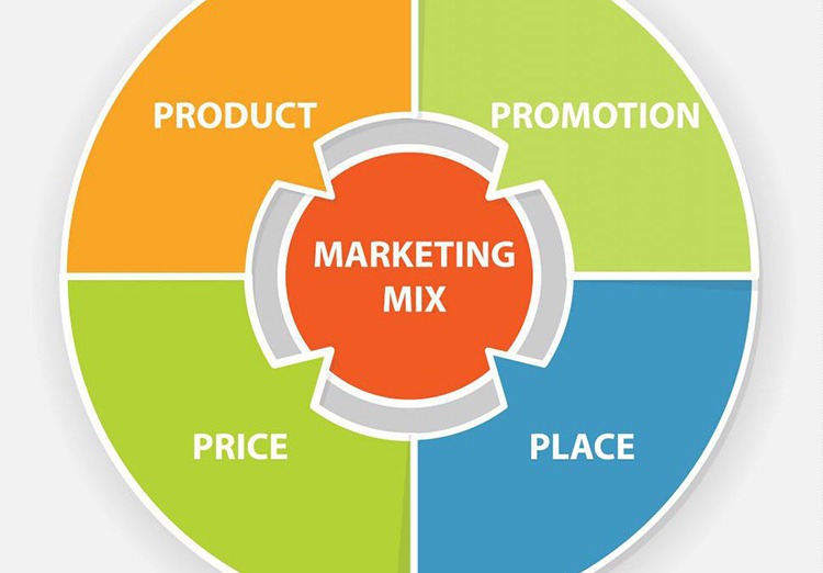 Marketing 4P là gì? 6 bước xây dựng mô hình 4P Marketing hiệu quả nhất