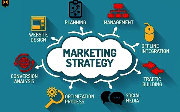 Xây dựng phòng marketing cho startup của mình như thế nào?