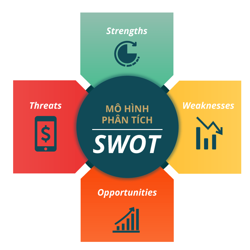 Mô hình SWOT là gì? 7 bước phân tích SWOT