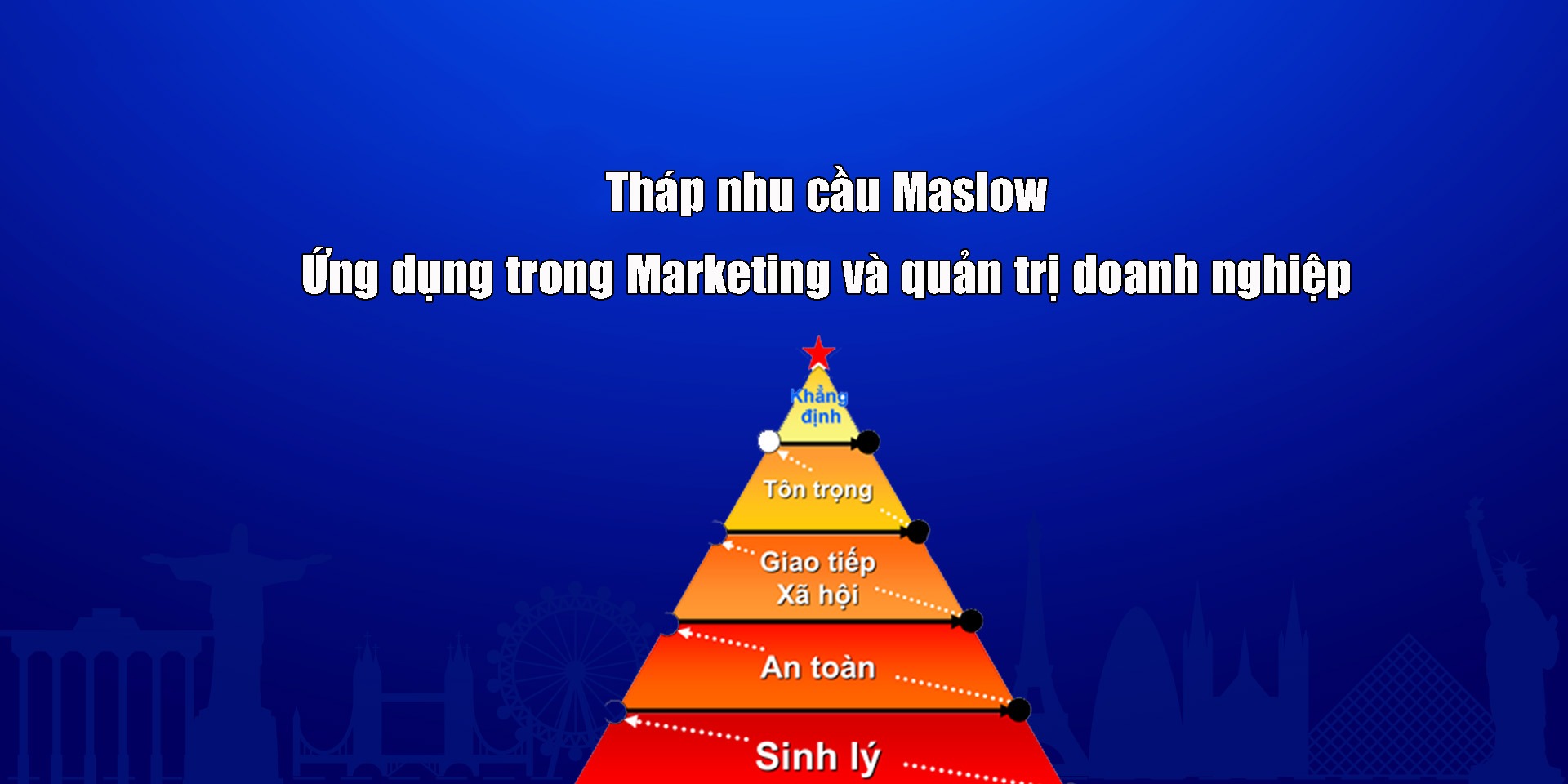 Tháp nhu cầu Maslow là gì? Ứng dụng trong kinh doanh ra sao để mang lại hiệu quả nhanh chóng?
