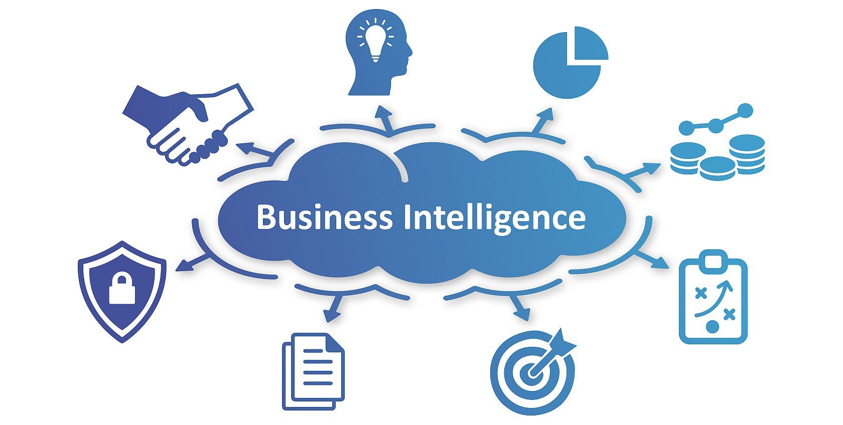 Business Intelligence là gì? Vai trò của BI trong hệ thống doanh nghiệp